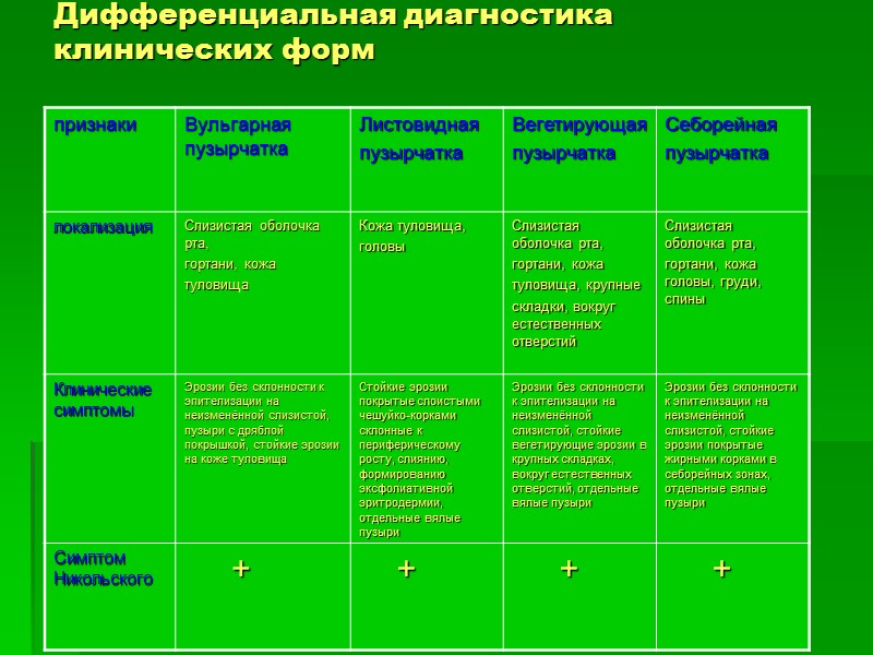 Дифференциальная диагностика клинических форм